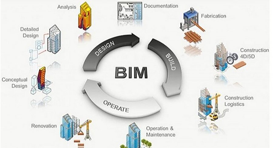 مدل سازی اطلاعات ساختمان (BIM)